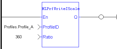 MLPrfWriteIScale: LD example